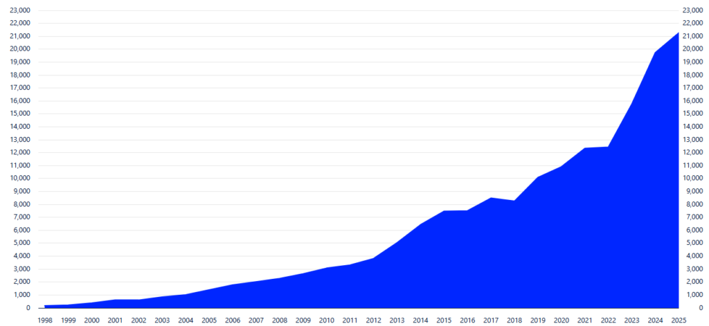 Le secret du pays où chaque bébé naît Riche portefeuille fonds norvège